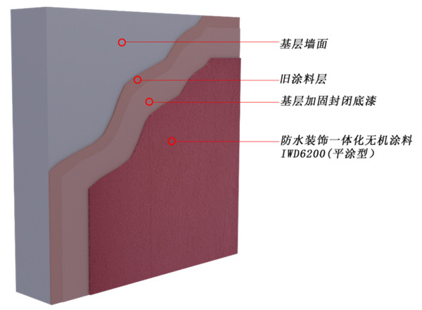 涂料7.jpg